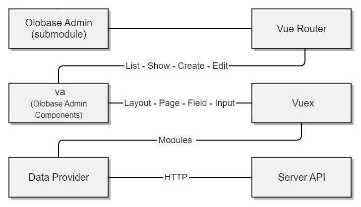 Olobase Flow